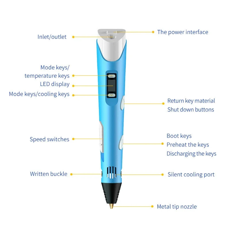 3D Printing Pen – Electric Graffiti Art Pen with 9M PLA Filament, Kids & Adults