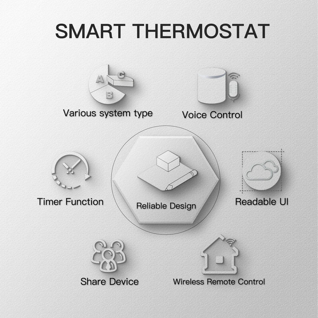 Smart WiFi Thermostat – Works with Alexa & Google Home, Floor Heating & Boiler Control
